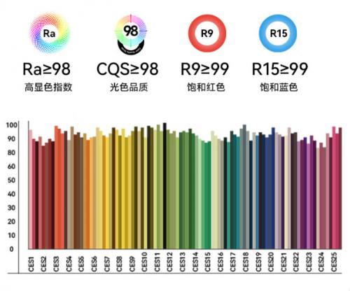 新澳天天开奖资料大全最新54期_宝宝护眼灯哪个牌子好？真实曝光五款宝宝护眼灯测评细节  第4张