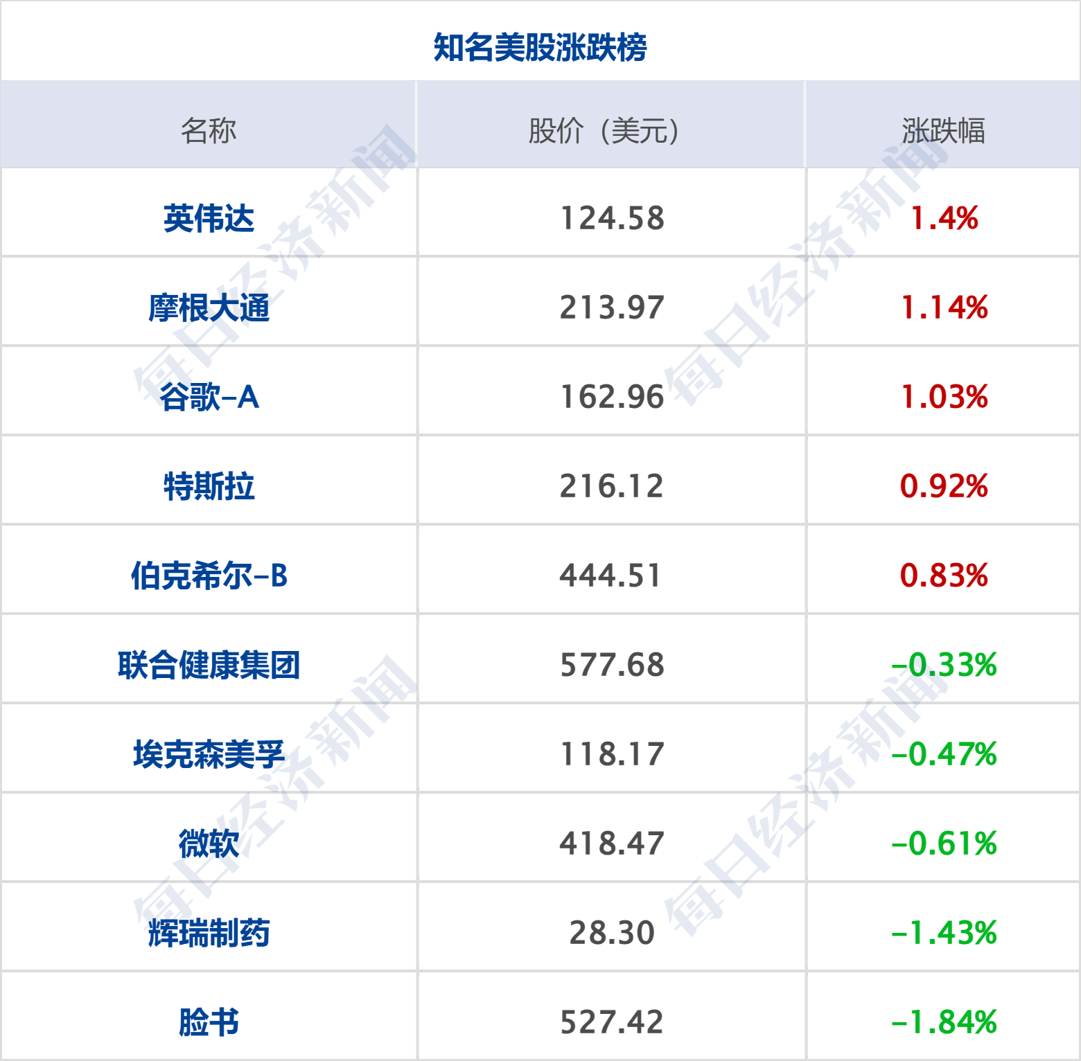 2024澳门精准正版资料_财经早参丨国际金价大涨，突破2500美元；证监会：上半年罚没超85亿元；婚姻登记取消户口簿，民政部回应；涉及汽车以旧换新！七部门发布  第6张