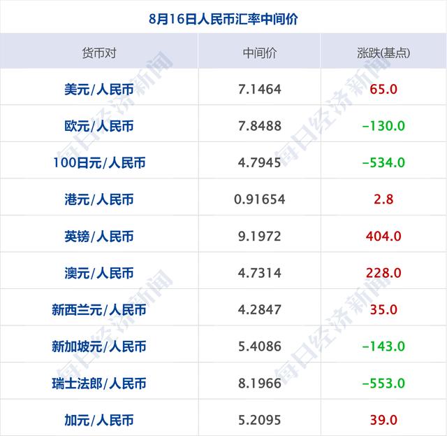 2024澳门精准正版资料_财经早参丨国际金价大涨，突破2500美元；证监会：上半年罚没超85亿元；婚姻登记取消户口簿，民政部回应；涉及汽车以旧换新！七部门发布  第8张