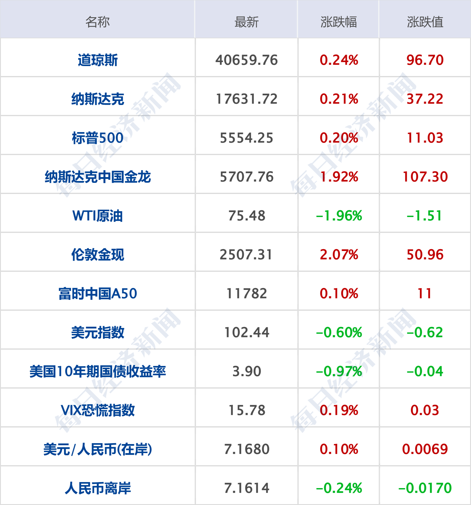 2024澳门精准正版资料_财经早参丨国际金价大涨，突破2500美元；证监会：上半年罚没超85亿元；婚姻登记取消户口簿，民政部回应；涉及汽车以旧换新！七部门发布  第5张