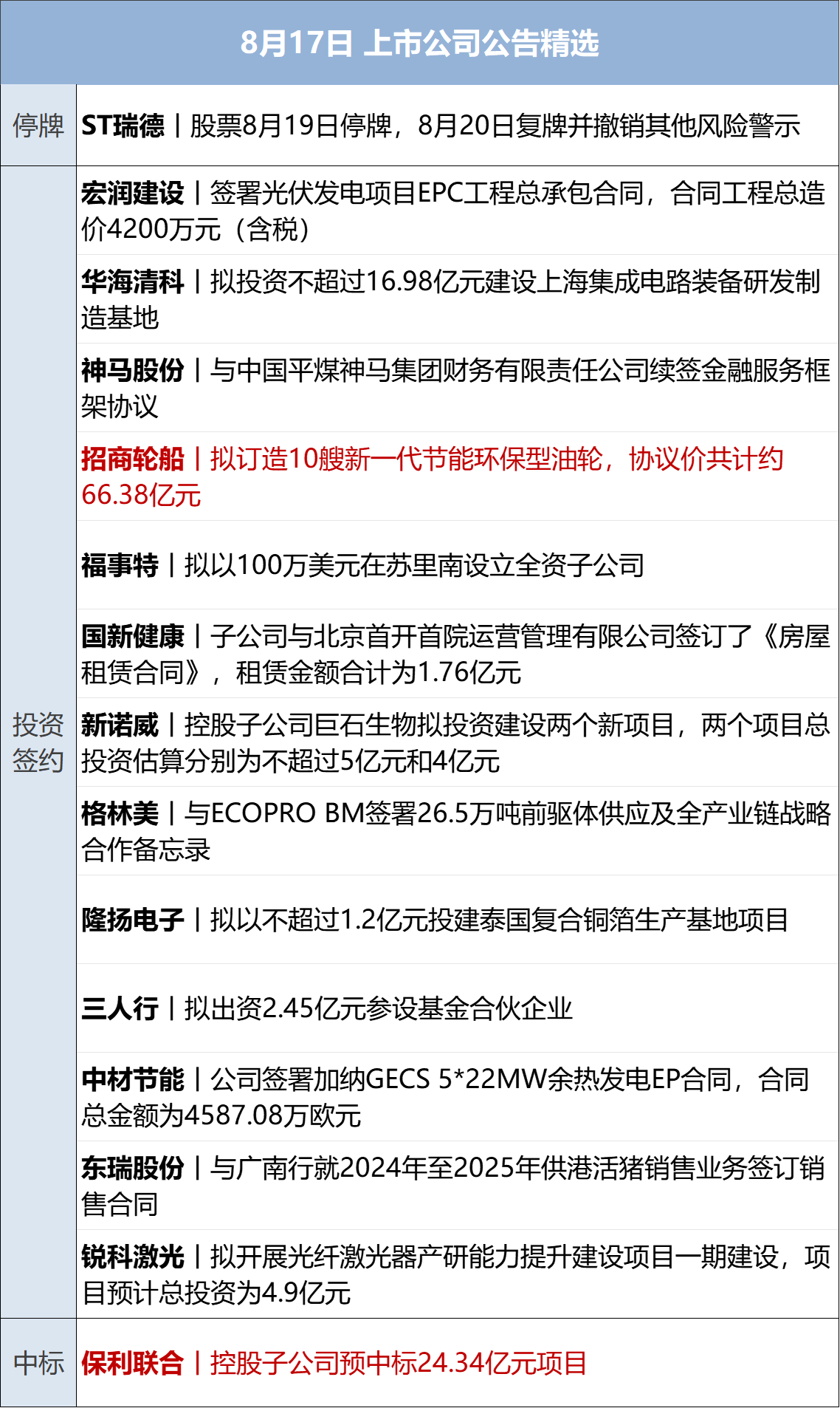 2024澳门精准正版资料_财经早参丨国际金价大涨，突破2500美元；证监会：上半年罚没超85亿元；婚姻登记取消户口簿，民政部回应；涉及汽车以旧换新！七部门发布  第10张