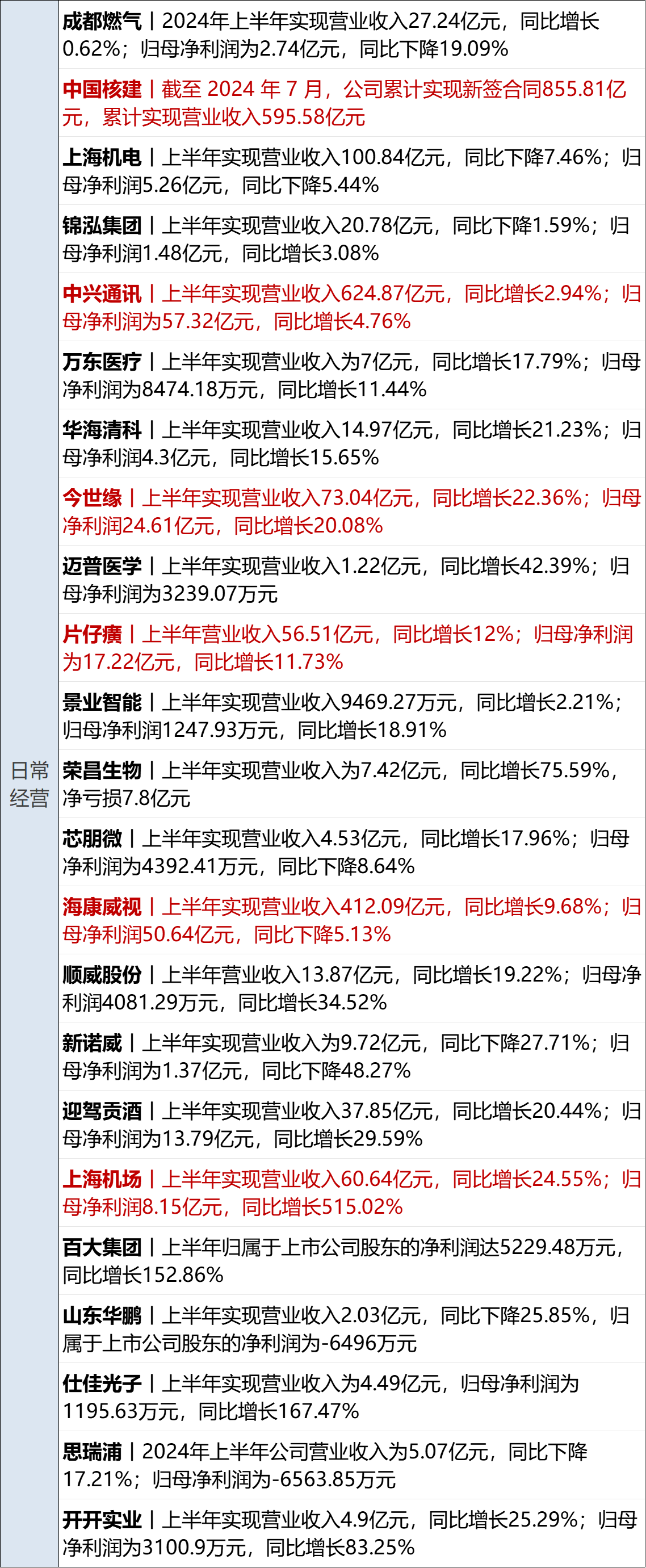 2024澳门精准正版资料_财经早参丨国际金价大涨，突破2500美元；证监会：上半年罚没超85亿元；婚姻登记取消户口簿，民政部回应；涉及汽车以旧换新！七部门发布  第11张