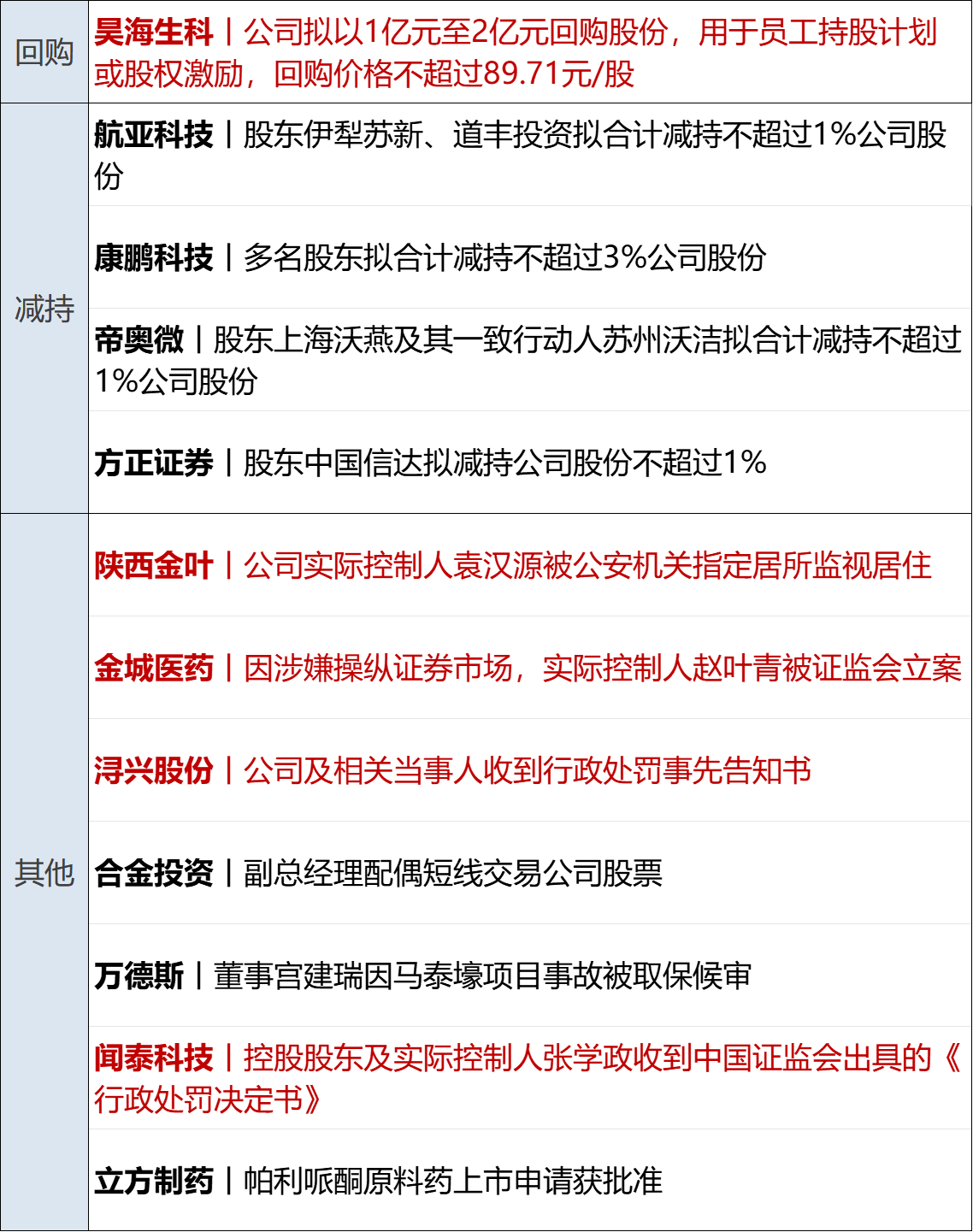 2024澳门精准正版资料_财经早参丨国际金价大涨，突破2500美元；证监会：上半年罚没超85亿元；婚姻登记取消户口簿，民政部回应；涉及汽车以旧换新！七部门发布  第12张