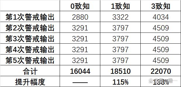 2024澳门正版资料大全免费_物华弥新：十二花卉全玩法攻略！稳字当头的必练通关神器！  第17张