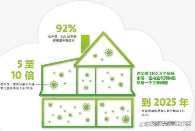 2024年新奥门王中王开奖结果,新房“晾”多久才能住？别再被无知害了，难怪家中甲醛“散不掉”  第2张