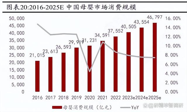 新澳六开彩资料2024,母婴行业深度调研与发展趋势预测研究报告  第3张