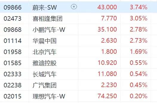 澳门天天开奖资料大全最新_美联储降息预期提振港股三大指数 黄金股表现居前  第5张