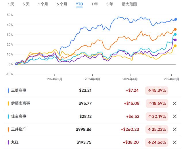 2024年澳门特马今晚开码,失去芒格的首次伯克希尔股东会，巴菲特或透露5大信息；中国金龙指数两周累涨近15%；俄气曝二十多年来最严重亏损；李飞飞“创业”，瞄准空间智能｜一周国际财经  第8张