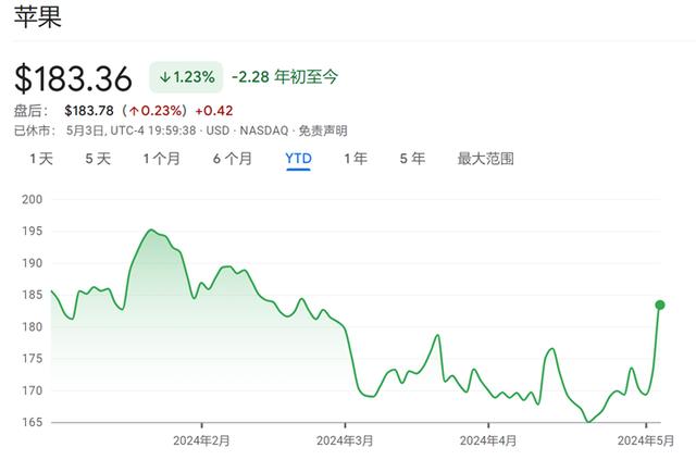 2024年澳门特马今晚开码,失去芒格的首次伯克希尔股东会，巴菲特或透露5大信息；中国金龙指数两周累涨近15%；俄气曝二十多年来最严重亏损；李飞飞“创业”，瞄准空间智能｜一周国际财经  第10张