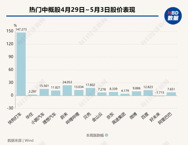 2024年澳门特马今晚开码,失去芒格的首次伯克希尔股东会，巴菲特或透露5大信息；中国金龙指数两周累涨近15%；俄气曝二十多年来最严重亏损；李飞飞“创业”，瞄准空间智能｜一周国际财经  第13张