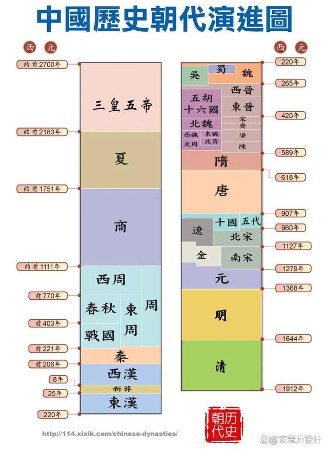 白小姐一码中期期开奖结果查询_中国的王朝先后顺序：从远古到近现代的历史脉络  第1张