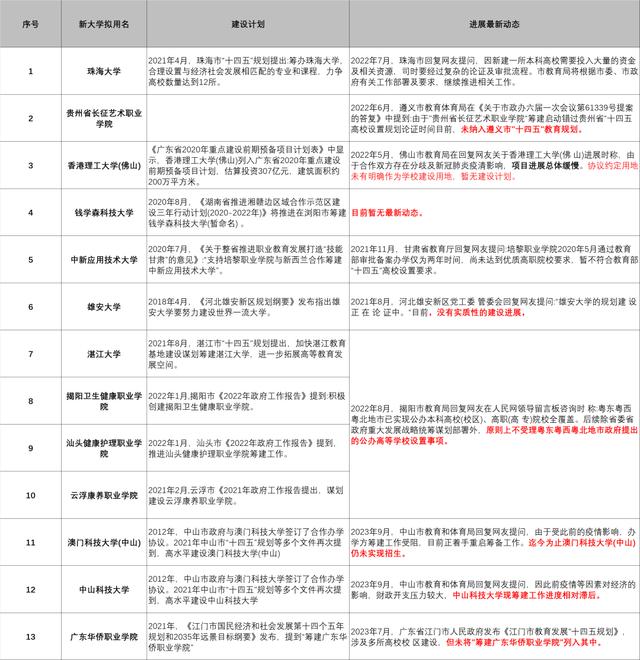 澳门最准四不像2024_大学建设热潮为何骤停？揭秘急转弯背后的秘密