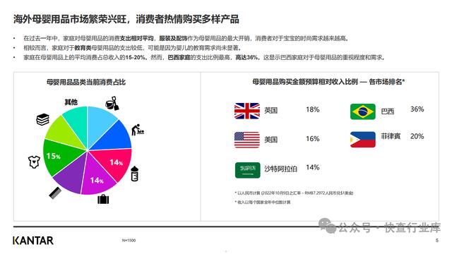 新奥天天免费资料单双_凯度2023年中国母婴品牌出海研究报告  第5张