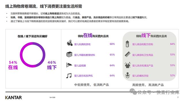 新奥天天免费资料单双_凯度2023年中国母婴品牌出海研究报告  第7张