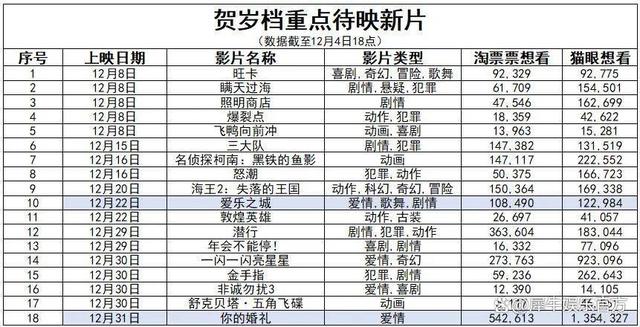 2024资料大全正版资料_热度不足、内卷依旧，贺岁档前景几何？  第1张