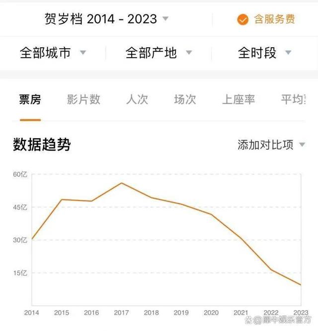 2024资料大全正版资料_热度不足、内卷依旧，贺岁档前景几何？  第5张