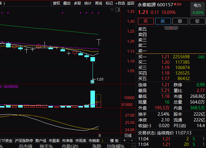 新澳2024大全正版免费资料_A股三大指数全线翻红！多只业绩增长股大涨  第5张