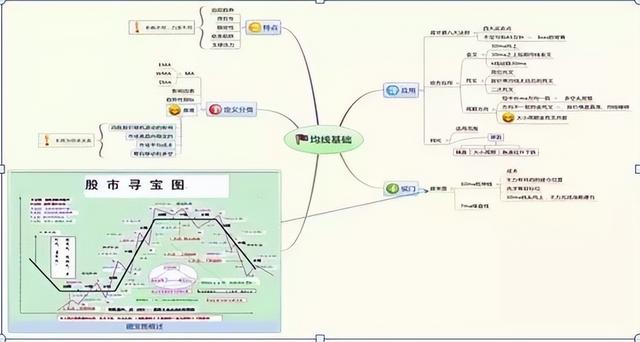 澳门王中王必中一肖一码,A股：一生只做一只股票！25%资金介入，上升30%立即抛，跌50%加仓  第9张