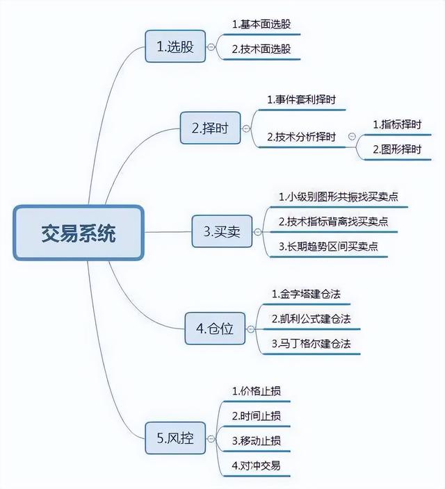 澳门王中王必中一肖一码,A股：一生只做一只股票！25%资金介入，上升30%立即抛，跌50%加仓  第16张