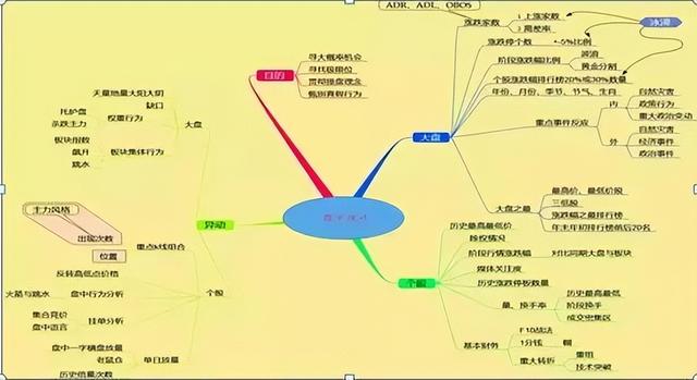 澳门王中王必中一肖一码,A股：一生只做一只股票！25%资金介入，上升30%立即抛，跌50%加仓  第14张