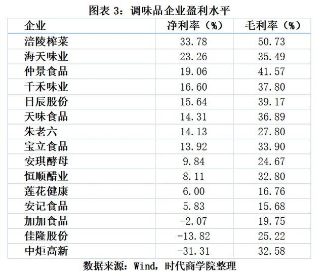 2024澳门免费资料大全今晚,3·15专题｜A股十大快消品盈利王：稳健医疗稳拿第一，涪陵榨菜远超海天  第4张