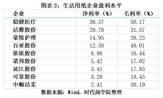 2024澳门免费资料大全今晚,3·15专题｜A股十大快消品盈利王：稳健医疗稳拿第一，涪陵榨菜远超海天  第3张