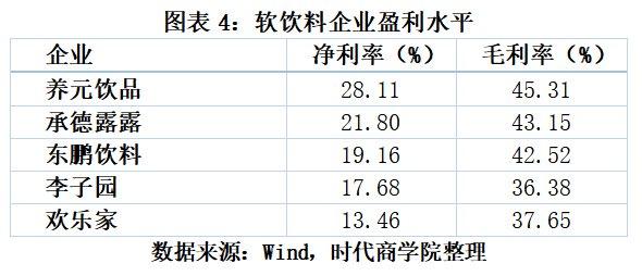 2024澳门免费资料大全今晚,3·15专题｜A股十大快消品盈利王：稳健医疗稳拿第一，涪陵榨菜远超海天  第5张