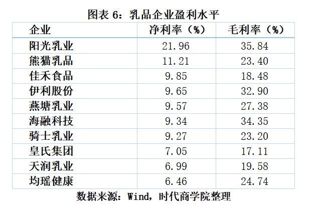 2024澳门免费资料大全今晚,3·15专题｜A股十大快消品盈利王：稳健医疗稳拿第一，涪陵榨菜远超海天  第7张