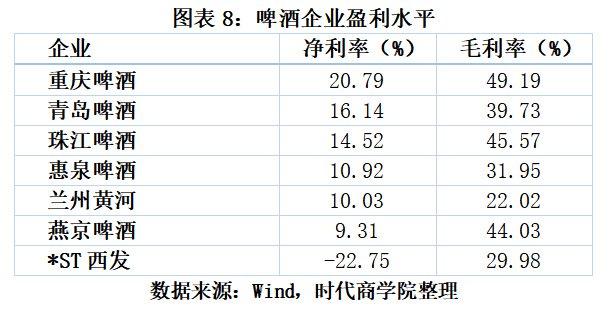 2024澳门免费资料大全今晚,3·15专题｜A股十大快消品盈利王：稳健医疗稳拿第一，涪陵榨菜远超海天  第9张