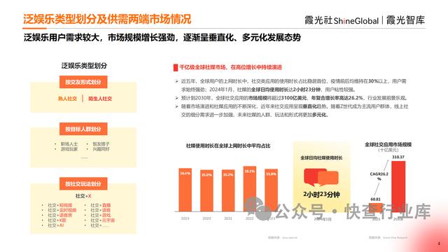 管家婆一码一肖资料大全白蛇图坛_2024中国泛娱乐出海洞察报告-霞光智库  第4张