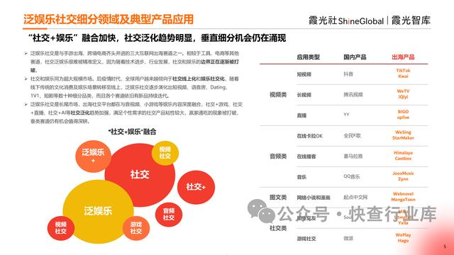 管家婆一码一肖资料大全白蛇图坛_2024中国泛娱乐出海洞察报告-霞光智库  第5张