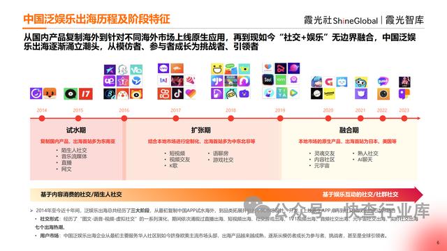 管家婆一码一肖资料大全白蛇图坛_2024中国泛娱乐出海洞察报告-霞光智库  第6张