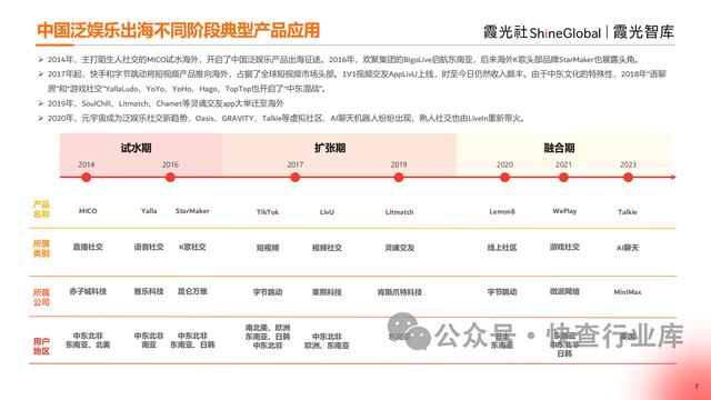 管家婆一码一肖资料大全白蛇图坛_2024中国泛娱乐出海洞察报告-霞光智库  第7张