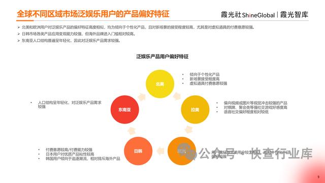 管家婆一码一肖资料大全白蛇图坛_2024中国泛娱乐出海洞察报告-霞光智库  第9张