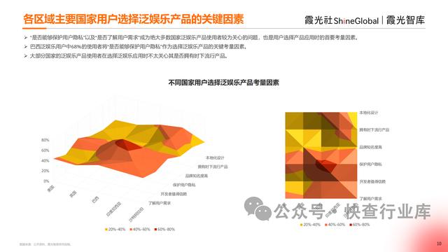 管家婆一码一肖资料大全白蛇图坛_2024中国泛娱乐出海洞察报告-霞光智库  第10张