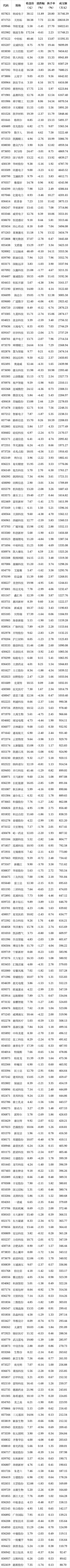 王中王一肖一特一中开奖时间,北交所股票成交概况：36股上涨，211股下跌