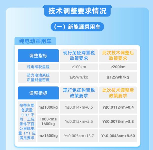 一码一肖100准中,@所有人，2024年这样买新能源车最高省3万！  第1张