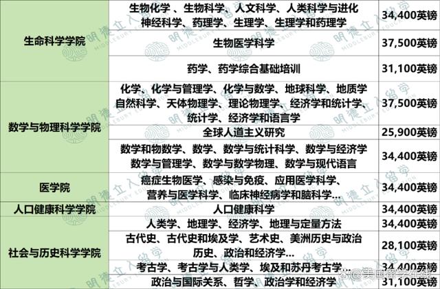 2024澳门特马今晚开奖,留美学费不断攀升，有些专业看着平平无奇，实则全部是留学刺客！  第12张