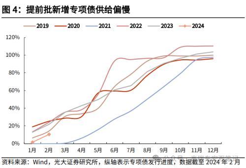 新奥门资料大全正版资料2024年免费,如何理解MLF缩量与社融低于预期？光大宏观：随着地方债提前批次发行加速，以及1万亿超长期特别国债的推出，政府债对社融支撑力度将持续提升  第4张