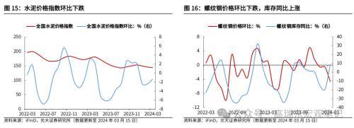 新奥门资料大全正版资料2024年免费,如何理解MLF缩量与社融低于预期？光大宏观：随着地方债提前批次发行加速，以及1万亿超长期特别国债的推出，政府债对社融支撑力度将持续提升  第11张