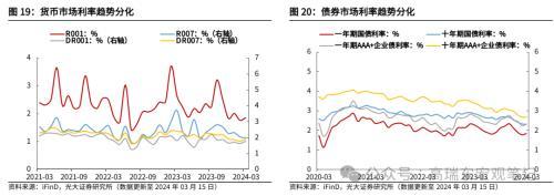 新奥门资料大全正版资料2024年免费,如何理解MLF缩量与社融低于预期？光大宏观：随着地方债提前批次发行加速，以及1万亿超长期特别国债的推出，政府债对社融支撑力度将持续提升  第13张