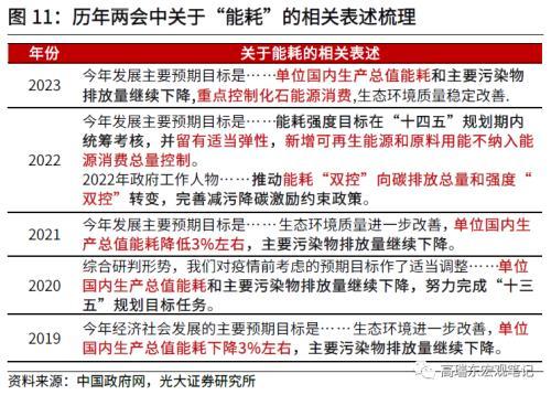 新奥门资料大全正版资料2024年免费,如何理解MLF缩量与社融低于预期？光大宏观：随着地方债提前批次发行加速，以及1万亿超长期特别国债的推出，政府债对社融支撑力度将持续提升  第15张