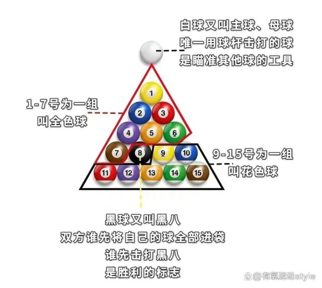 今晚奥门开奖号码结果,九球和斯诺克的区别！  第1张