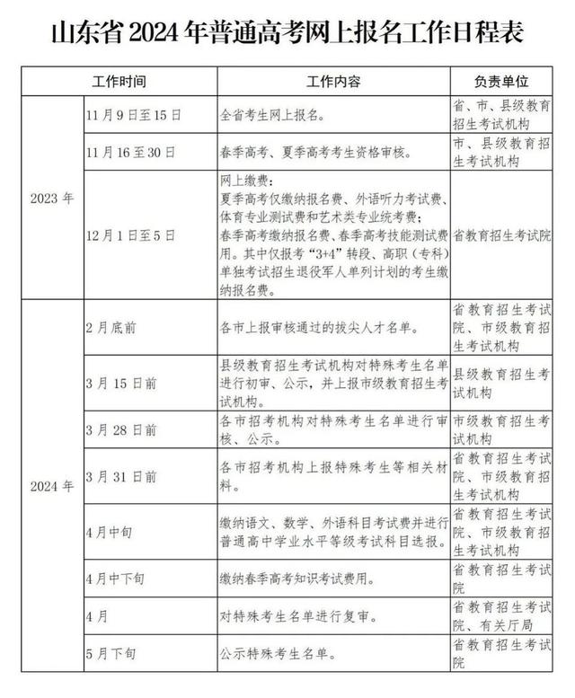 新澳2024年精准资料32期_山东2024年高考报名11月9日开始！  第1张