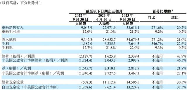 新奥资料免费精准,众车企纷纷杀进增程式，李想盘中的蛋糕，正在被疯抢  第2张