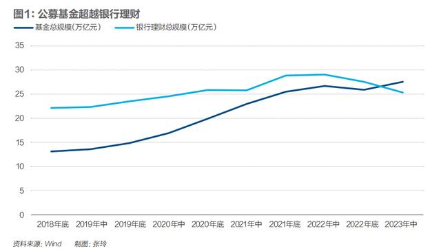 2024新奥资料免费精准051,资管变局｜《财经》封面  第2张