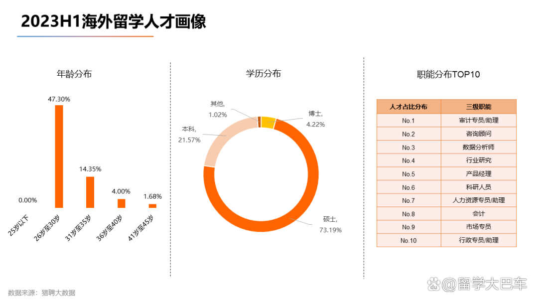 新澳门今晚开什么特马_《2023海外留学人才就业发展报告》发布，商科赢麻了！  第5张