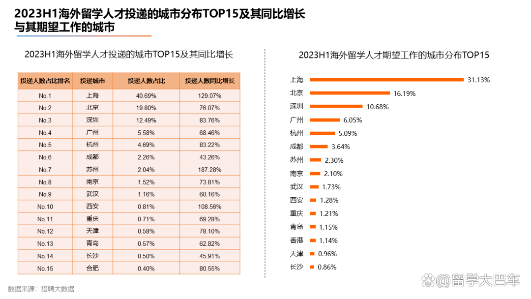 新澳门今晚开什么特马_《2023海外留学人才就业发展报告》发布，商科赢麻了！  第8张