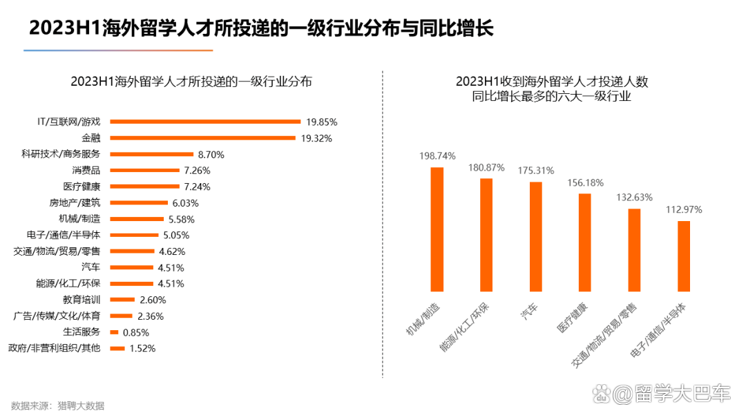 新澳门今晚开什么特马_《2023海外留学人才就业发展报告》发布，商科赢麻了！  第9张