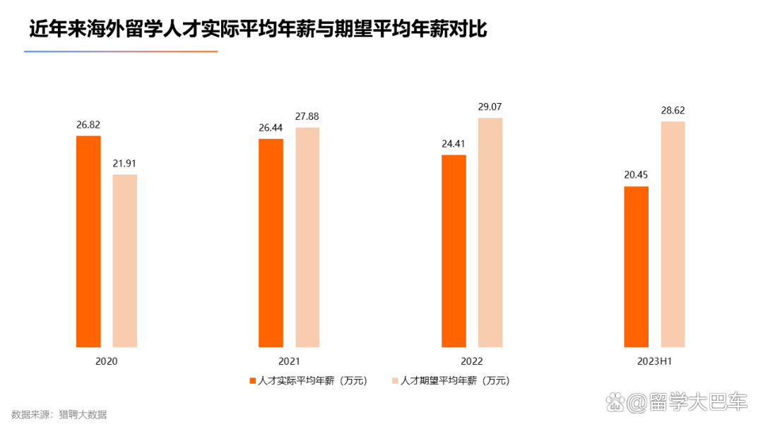 新澳门今晚开什么特马_《2023海外留学人才就业发展报告》发布，商科赢麻了！  第6张